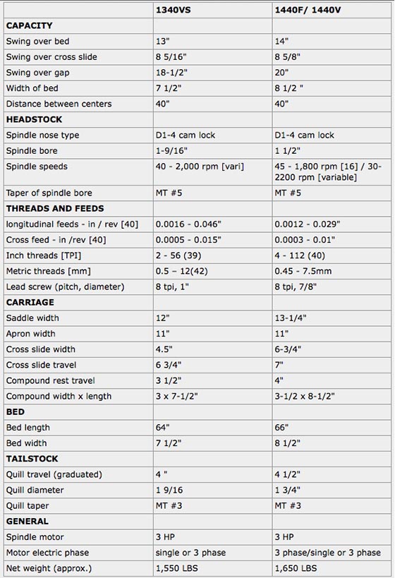 1340vs-family-table.jpg