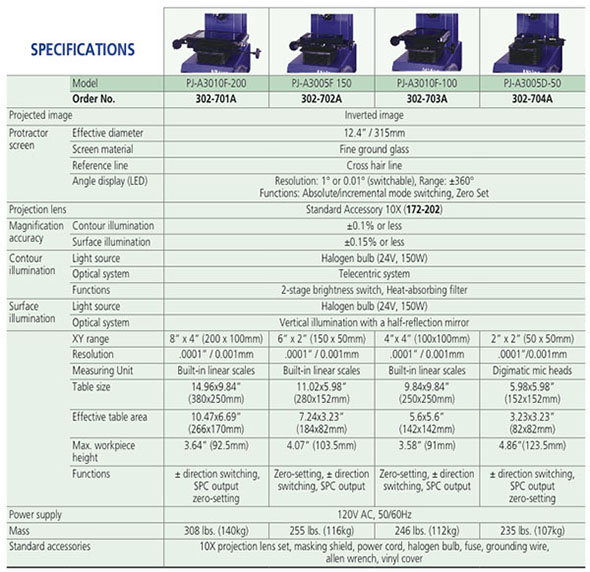 302-701a-group-table-2.jpg