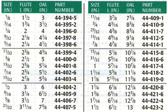 44-394-5-interstate-hss-straight-flute-hand-reamers-specs-largenew.jpg