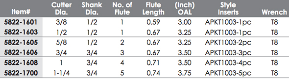 5822-1601-table.jpg