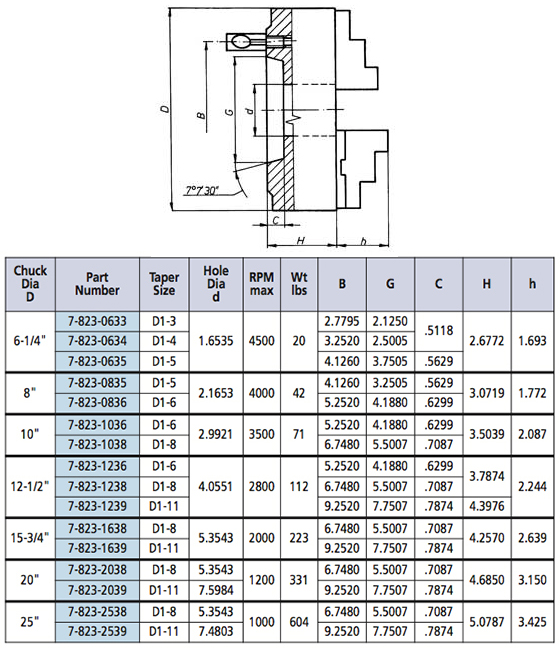 7-823-0633-table.jpg