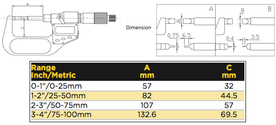 7117011-range-chart.jpg