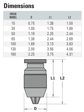 Albrecht 65-J1 Classic Keyless Drill Chuck — 1/64 to 1/4 Capacity – Royal  Products