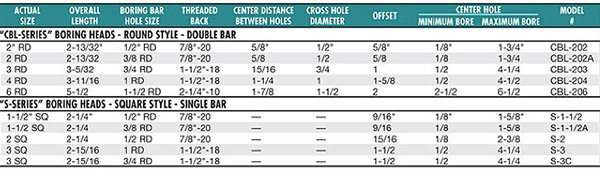 cbl-s-series-table.jpg