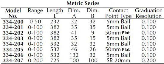 dyer-extra-long-reach-caliper-gages-outside-measurement-metric-specs.jpg