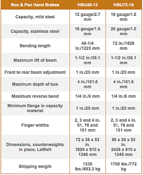 hbu48-12-table.jpg