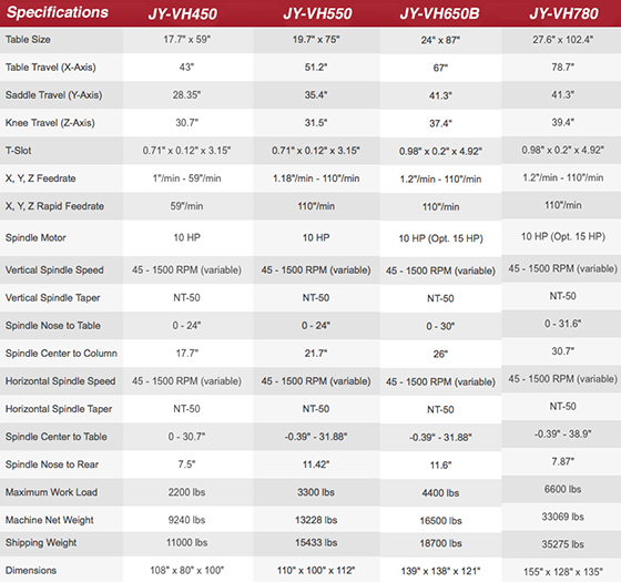 jy-vh450-family-table.jpg