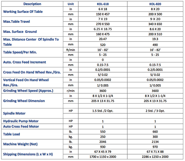 kol-618-table.jpg