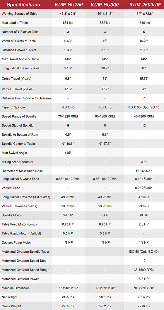 kum-hu250-family-table.jpg kum-hu250-family-table.jpg