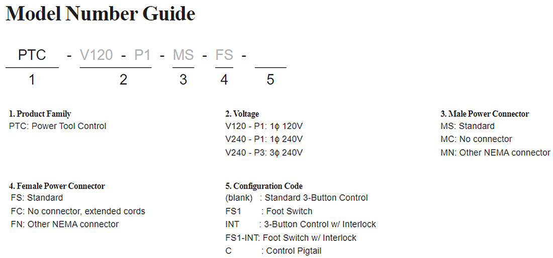 makesafe-ptc-model-number-guide-desc.jpg