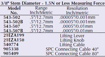 mitutoyo-543-502b-specs.jpg