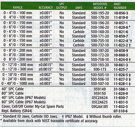 mitutoyo-digimatic-calipers-specs2-10-856-3.jpg