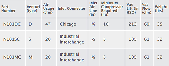 n101dc-table.jpg