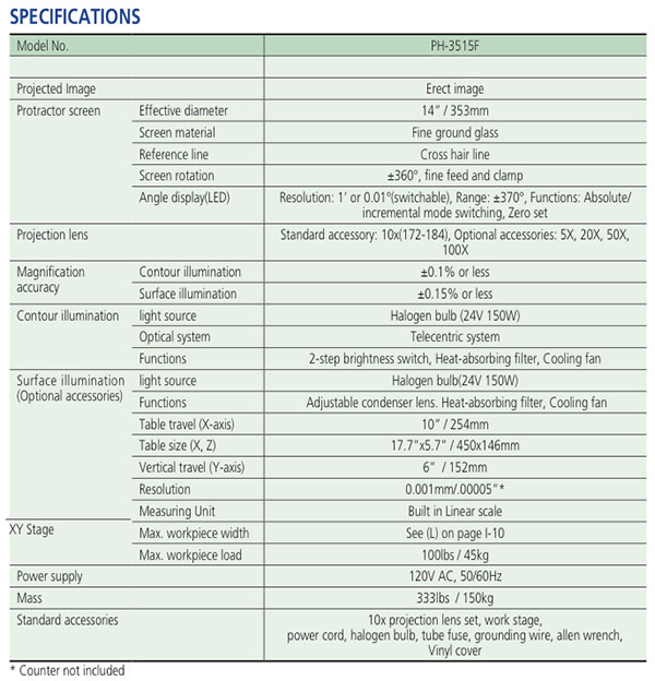 ph-3515f-table.jpg