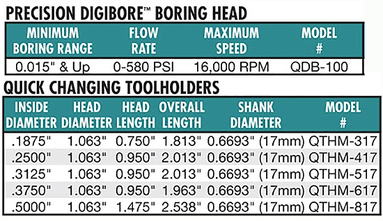 qdb-100-table.jpg