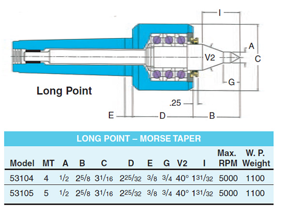 riten-c4t-long-point-specs.jpg