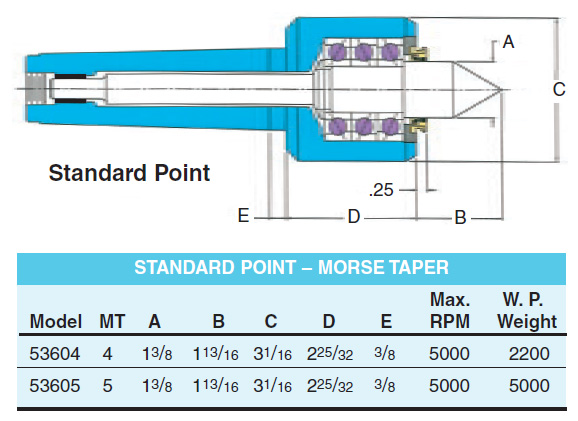 riten-c4t-standard-point-specs.jpg