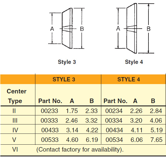 riten-interchangeable-bell-head-adapters-specs-style3-4.jpg