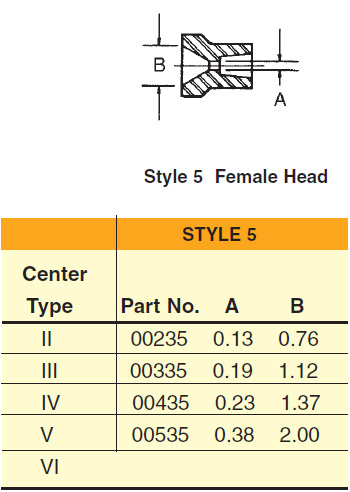 riten-interchangeable-bell-head-adapters-specs-style5.jpg