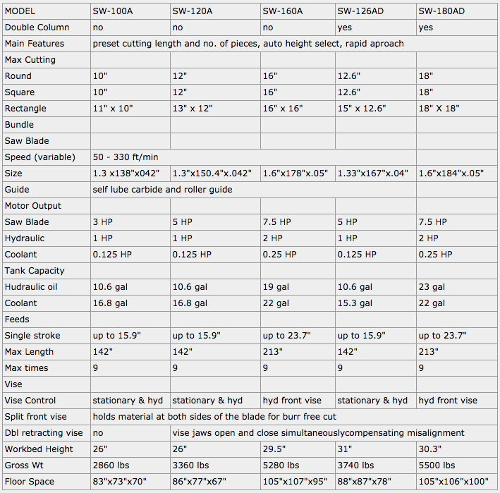 sharp-ind-automatic-specs.png