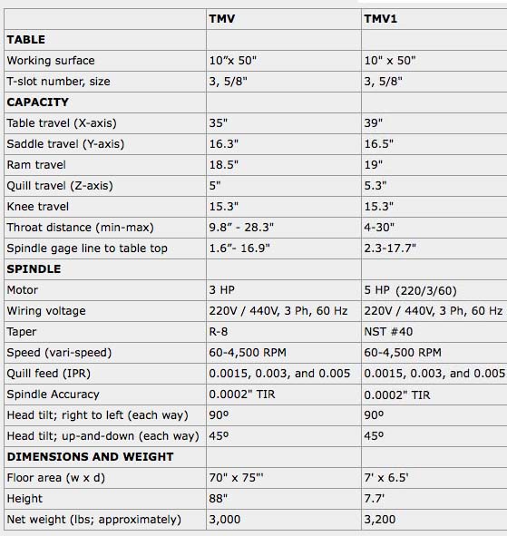 tmv-family-table.jpg