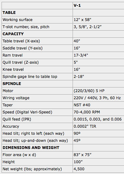 v-1-table.jpg