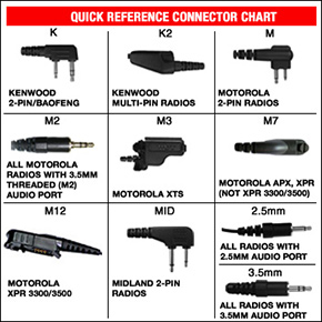 connector chart