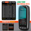 Professional Portable Radon Monitoring System