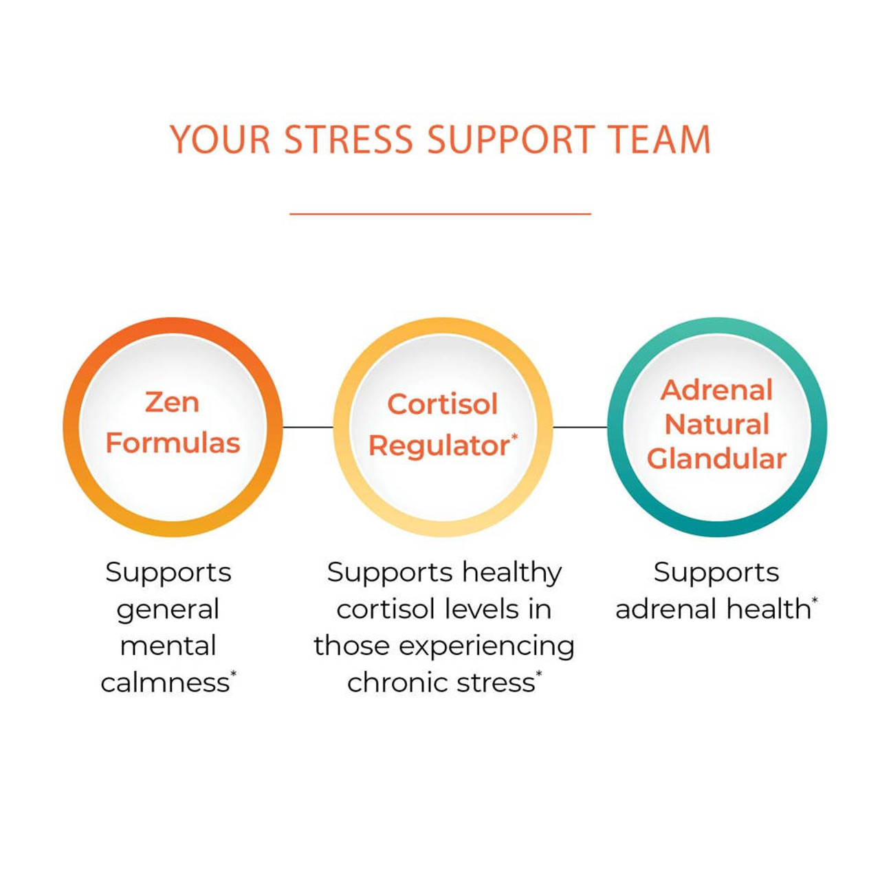 5 negative effects of stress – ZenPil