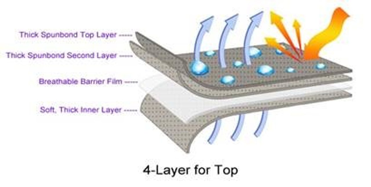 Doublure intérieure en quatre couches, non tissée, respirante, imperméable et résistante aux rayures.