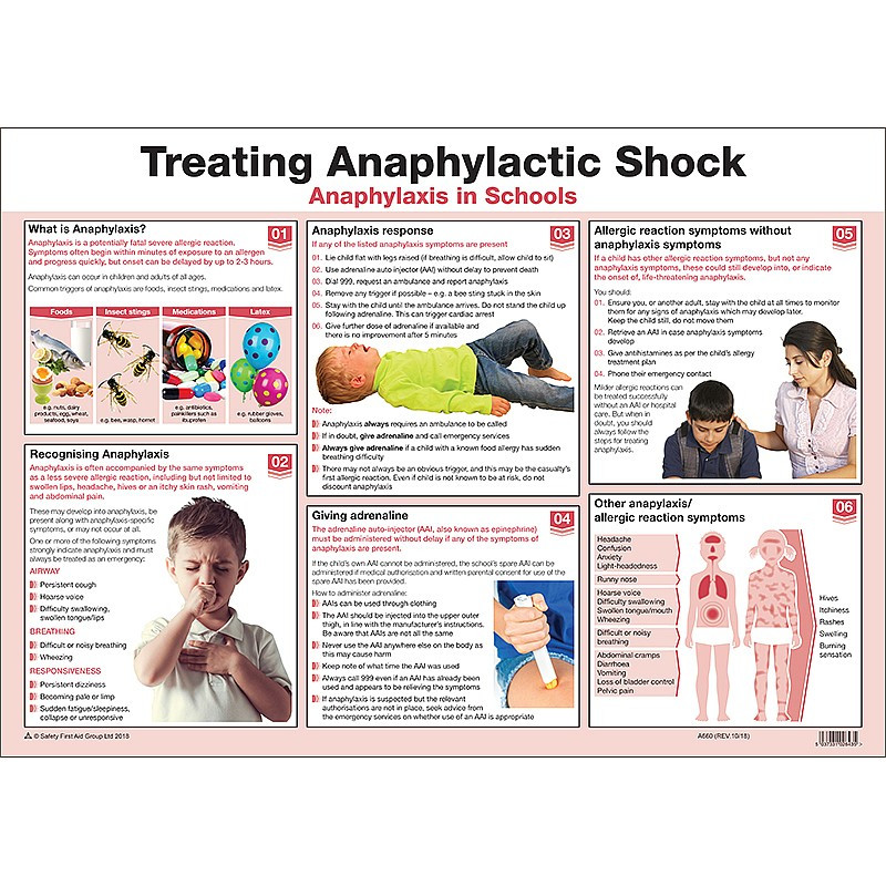 Treating Anaphylaxis in Schools Laminated A2 Poster Essential