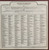 Various - The Best Of Dixieland - RCA - ANL1-1431(e) - LP, Comp, RE 1080241916
