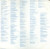 The Manhattan Transfer - Mecca For Moderns - Atlantic - SD 16036 - LP, Album, SP 1891221854