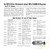 NBC's Chamber Music Society Of Lower Basin Street - NBC's Chamber Music Society Of Lower Basin Street (7", EP, RE, Ind)