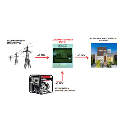 Automatic Transfer Switch 63amp Generator Store