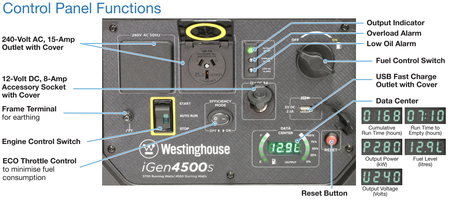 Westinghouse, iGen4500 Inverter Generator