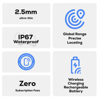 A promotional graphic displaying features of the MiCard Duo Global Tracking Tag, including its thin design and waterproof capabilities.