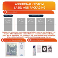 A visual guide displaying custom labels, eco-friendly packaging, and hangtags for product branding and sizes.