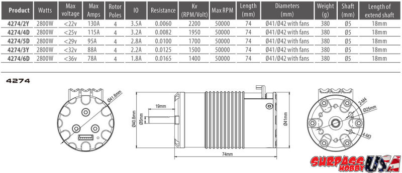 Rocket 1/8 Taurus Off-Road Buggy & Truggy Sensored Brushless Motor SPECS