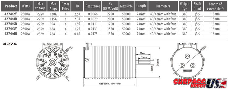 4274 Rocket 1/8 Off-Road Sensored Brushless Motor SPECS