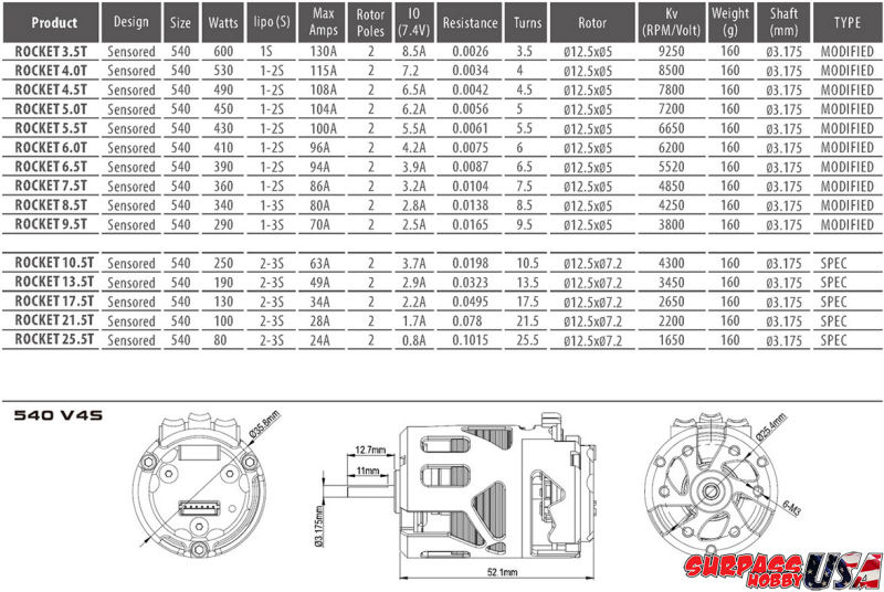 Rocket V4S Sensored Brushless Motor SPECS