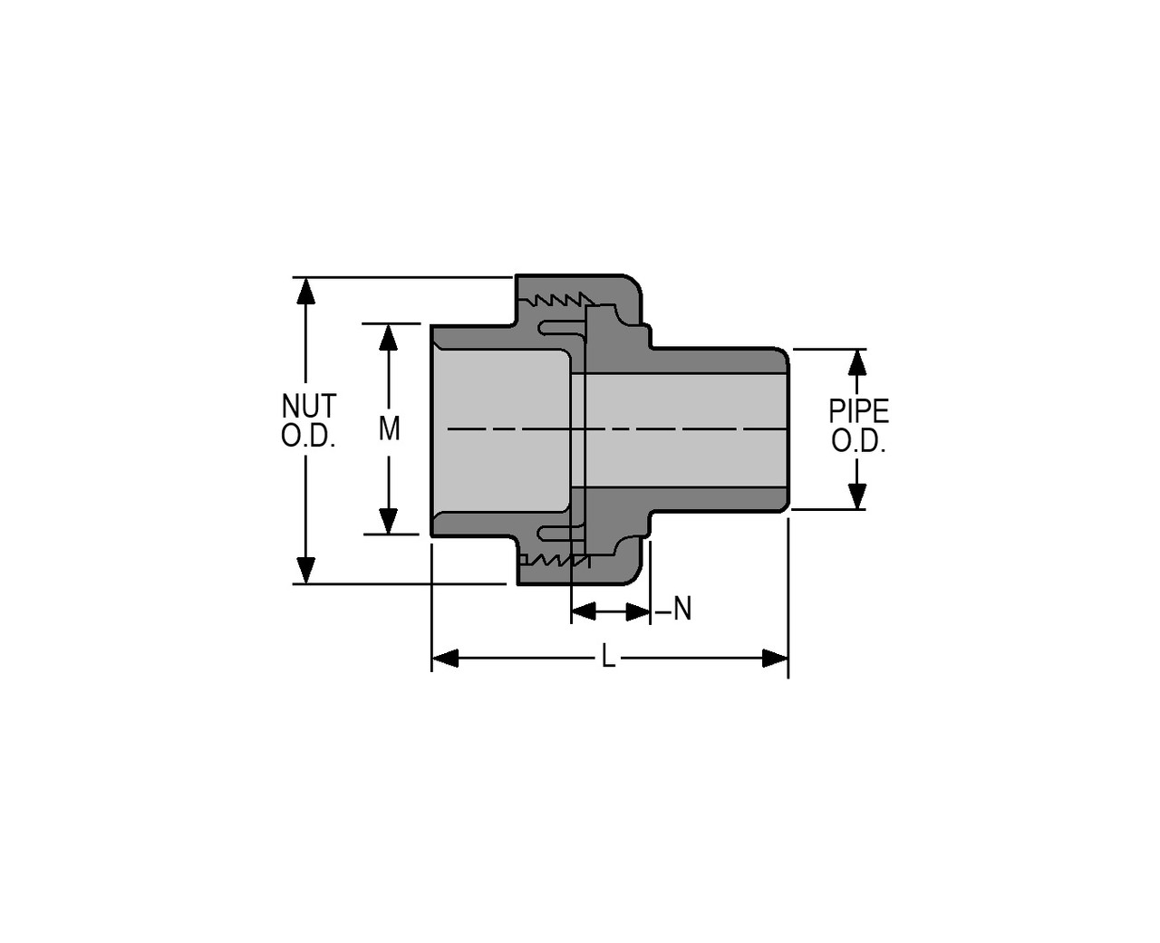 Spears 8056-005C CPVC, Union, 1/2", SCH 80, SOC - Specs