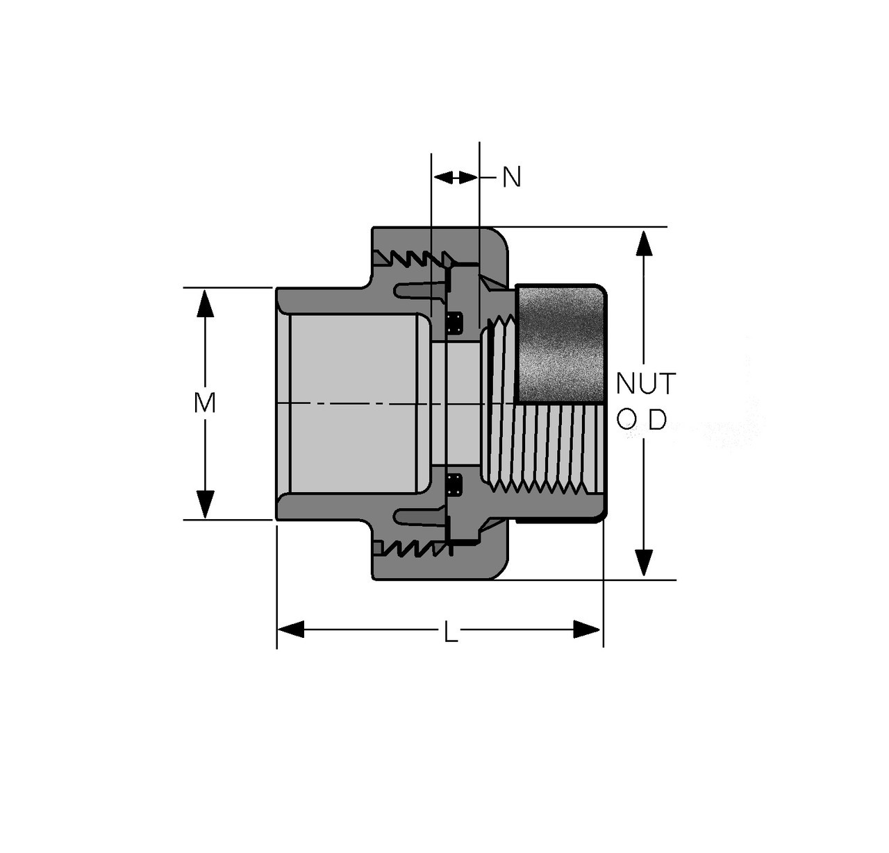 Spears 8099-020CSR CPVC, Union, 2", SCH 80, FSRT - Specs