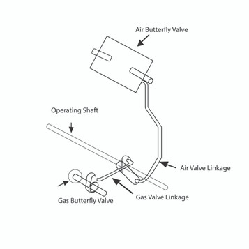 Maxon 33628 Link and Main Kit Maxon 33628 Link and Main Kit