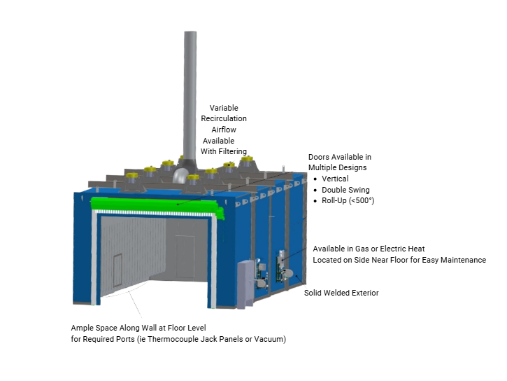 Cyclone Oven Accessories
