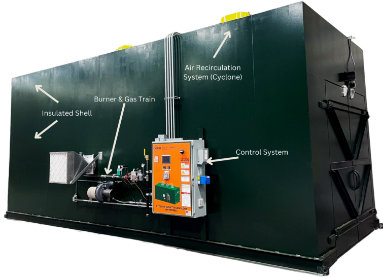 industrial ovens