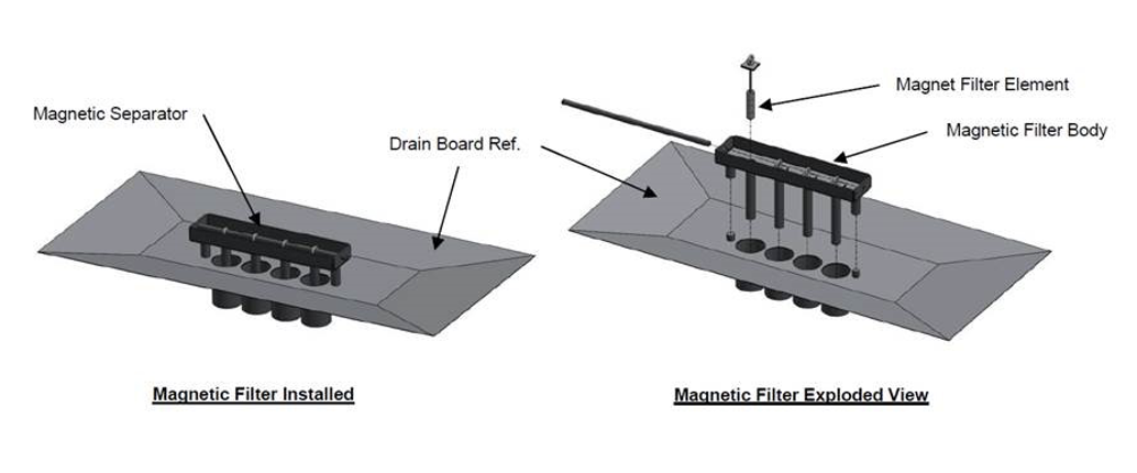 Magnetic Filter