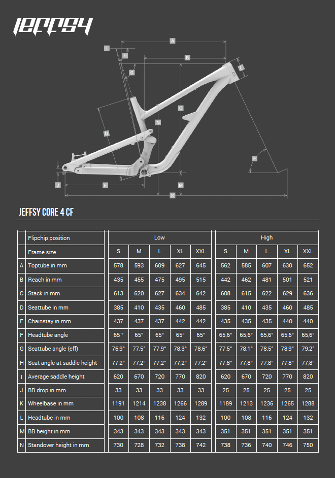 YT JEFFSY Core XO T-TYPE MTB All Mountain Carbon Black Magic Bolt