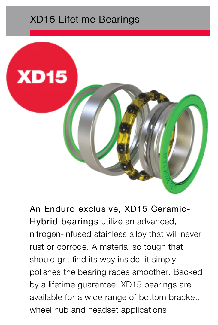 Enduro T47 Asymmetric XD-15 Pro for 24mm - DAY | ZERO