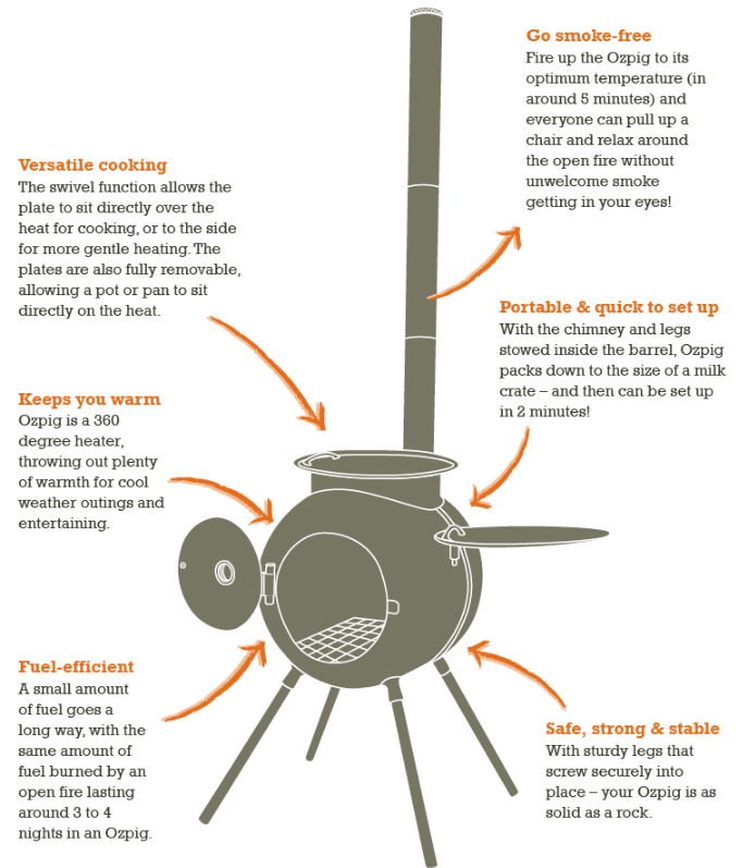 ozpig-how-it-works.png